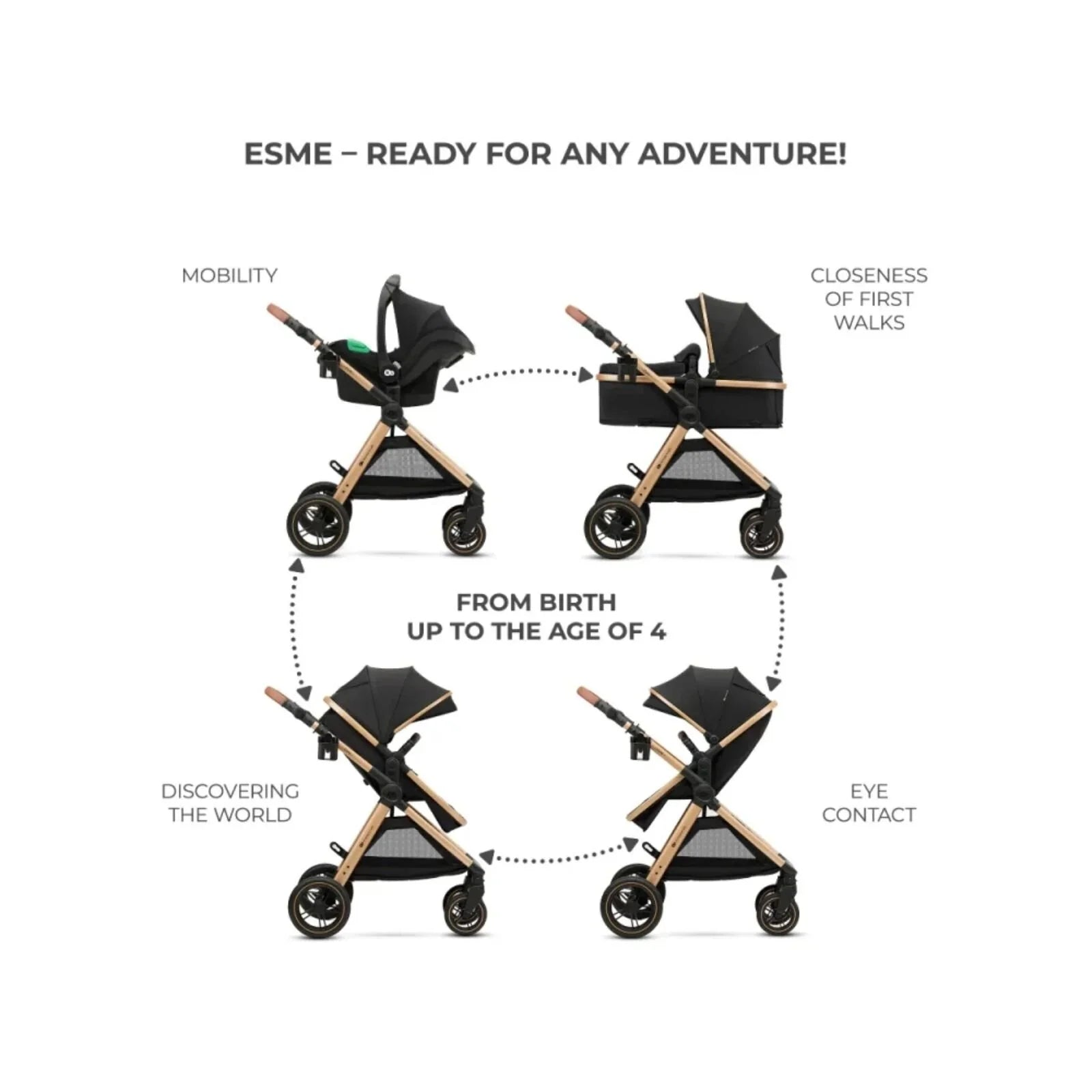 Kinderkraft Esme Pro 3-in-1 Travel System with Mink Pro Car Seat - Pure Black